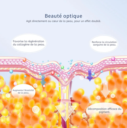 MASQUE DE BEAUTÉ LUMINEUX LAKERAIN – 7 COULEURS